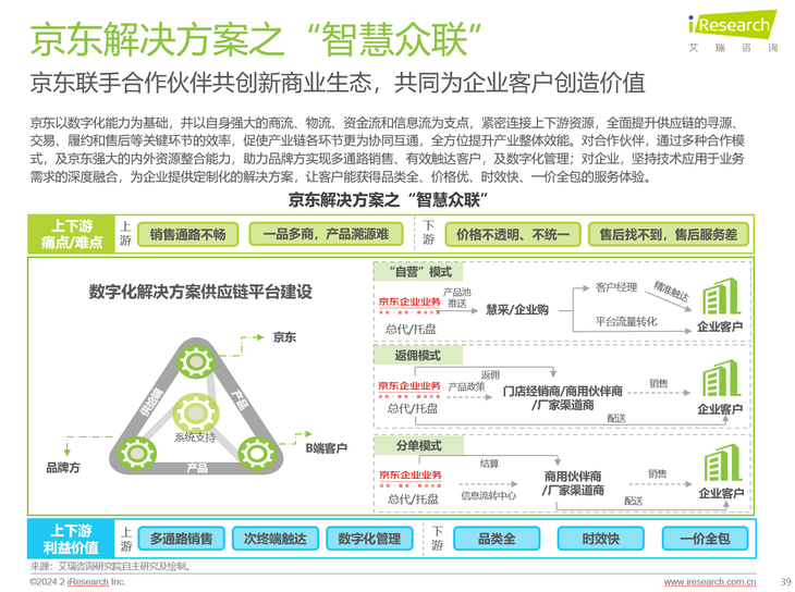 ����3C�������òɹ�����̬����Я�ֺ��������조�ǻ�������...