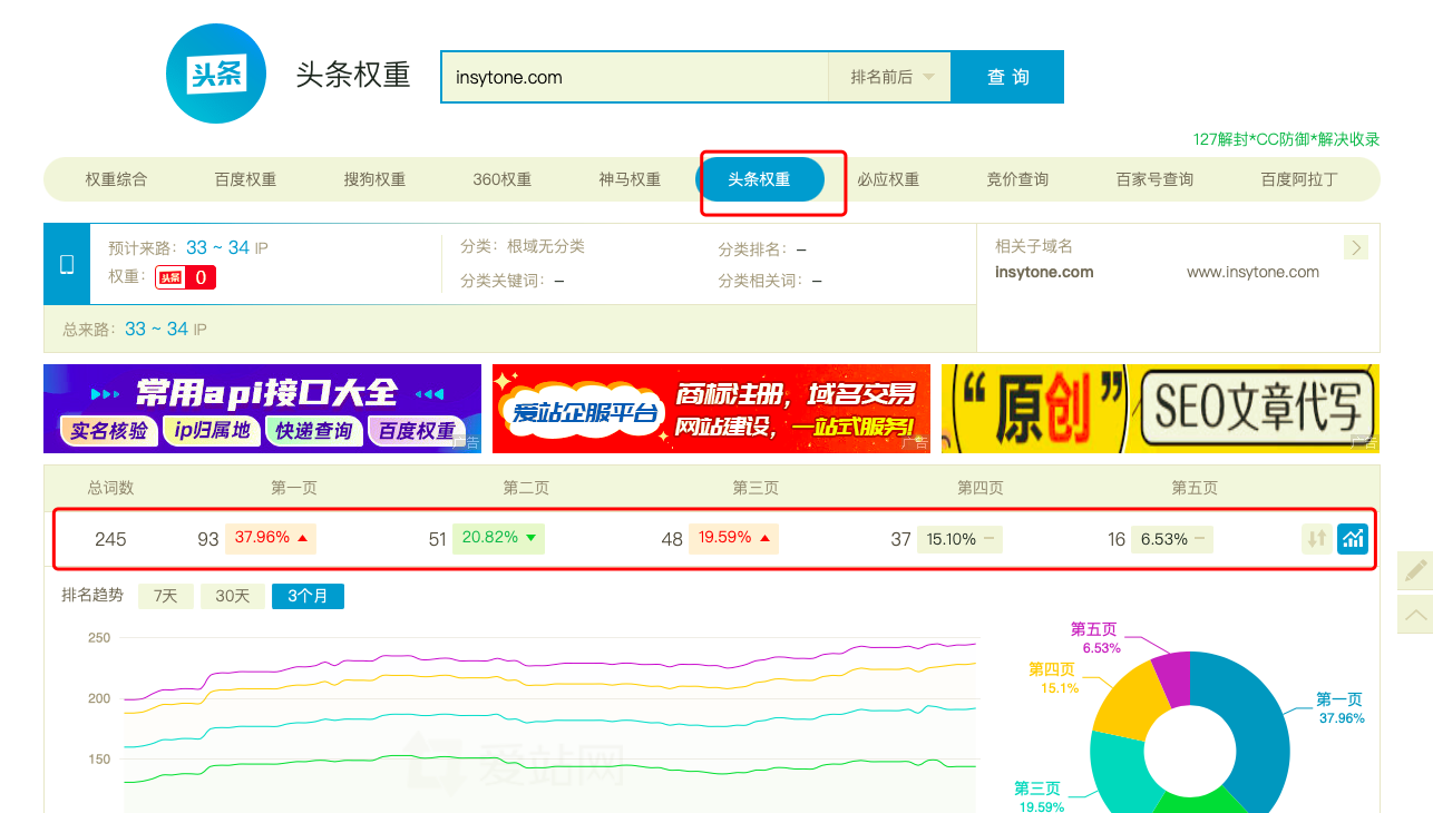 不过这要求也比较高,不是说每家公司的网站才能得到头条指数的,需要专