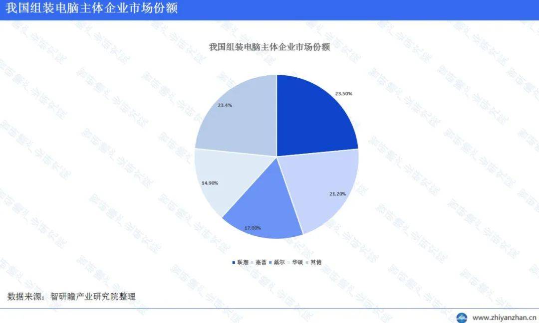 中国组装电脑行业报告：在个人BOB半岛入口电脑市场中占据相当大的市场份额(图5)