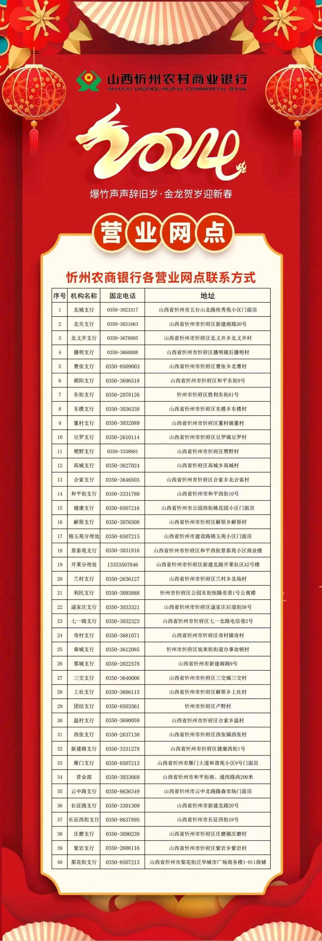 山西农信“晋享e贷”——速度快、额度高、流程明,让贷款简单一“点”