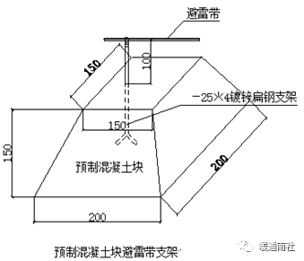 建筑机AG九游会官网 九游会国际电设备间分项安装图解(图9)