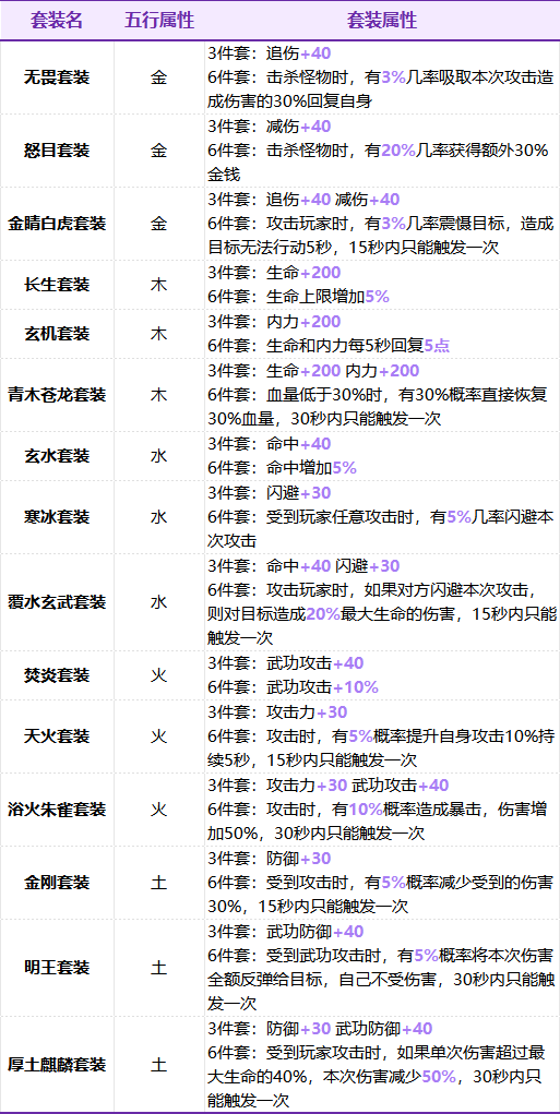 《热血江湖手游》官网：跨服夺宝，神兵现世！