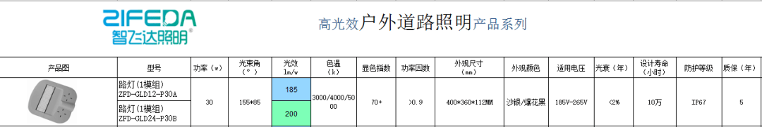 PG平台 电子照明迎来全面“以旧换新”浪潮推动绿色产业转型助力构建绿色发展新时代(图7)