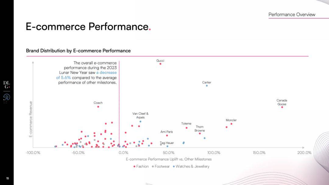 2024�й��ݳ�Ʒ�г����Ա���-������ʵ��Ѱ���µ�Ʒ��������pdf