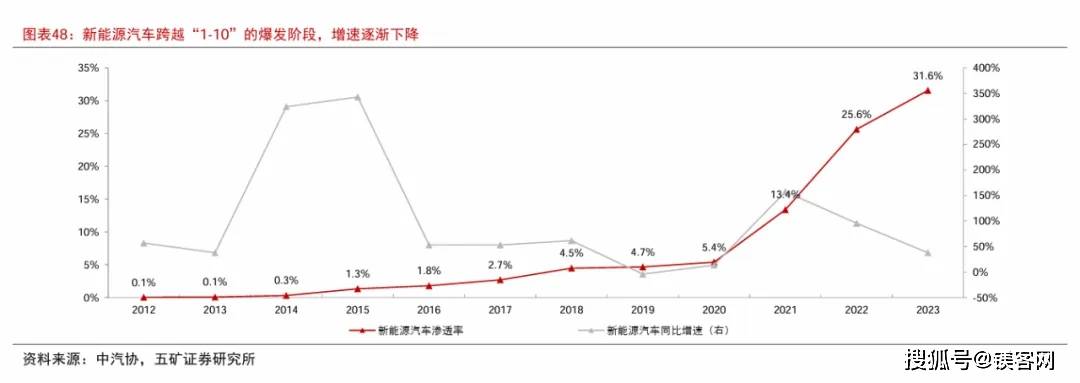 kaiyun网站车企的电池窘境(图6)