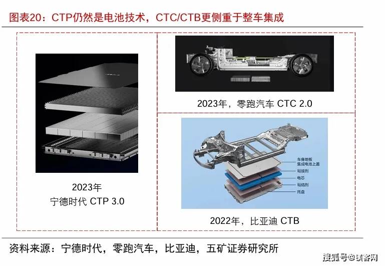 kaiyun网站车企的电池窘境(图4)