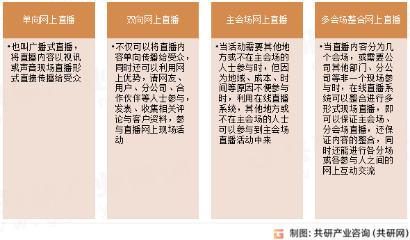 用户规模、使用频率及发展前景分析[图]九游会ag老哥俱乐部2024年中国直播(图1)