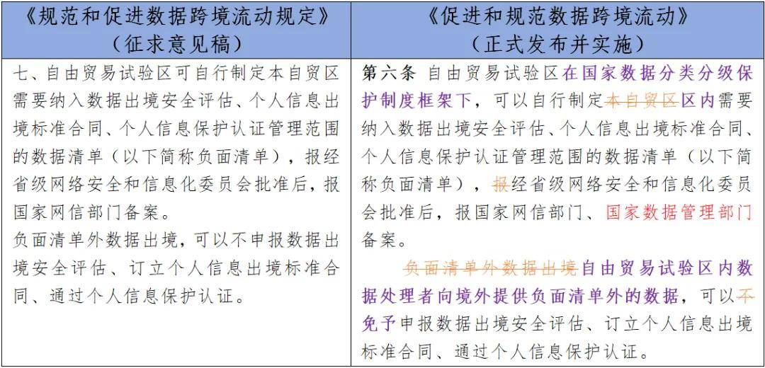 专业文章 先“促进”后“规范”：一文读懂我国最新数据跨境流动政策博亚体育 博亚体育官方入口(图5)