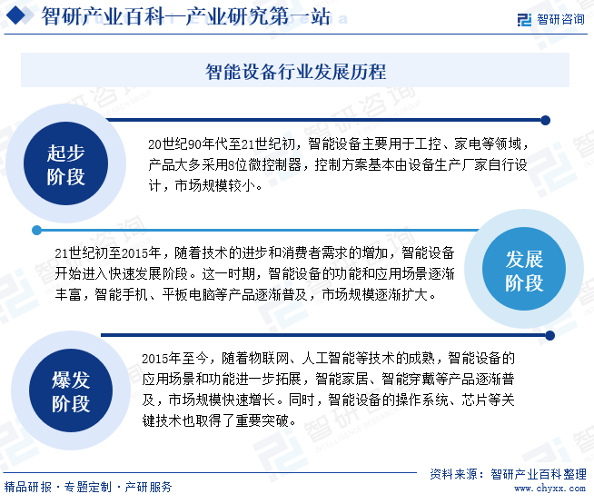 智研——智能设备产业百科【342】（附行业政策、行业壁垒、发展现状分析）(图4)