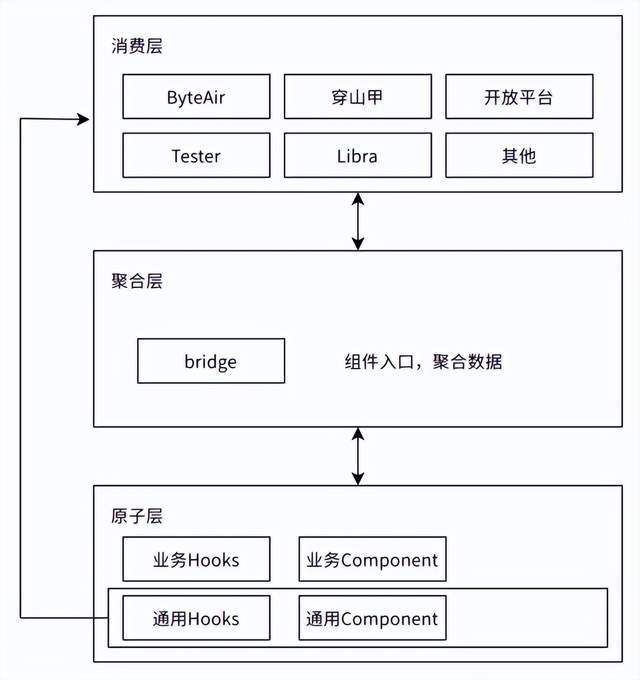 火山引擎VeDI：A/B测试开放平台上线，企业个性化平台一键定制