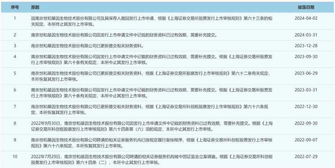 中国青年报🌸新澳门一肖一码精准资料🌸|IPO参考：斯嘉丽向OpenAI发律师函 有公募基金拖欠薪酬  第2张