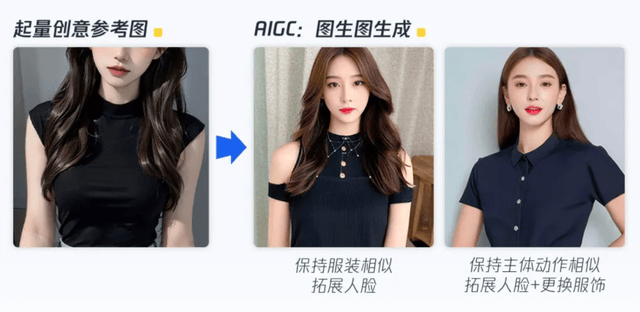 AIGC+创意时代藏着哪些消费品行业爆款广告工具？kaiyun网站(图3)