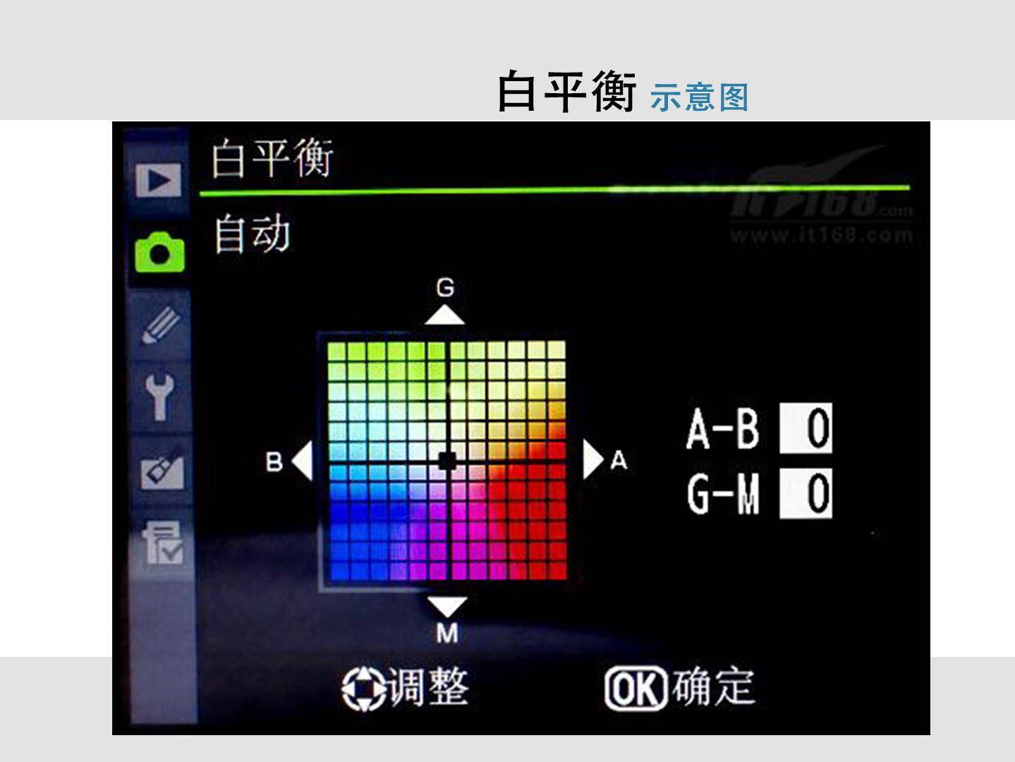 摄影必学基础“白平衡”