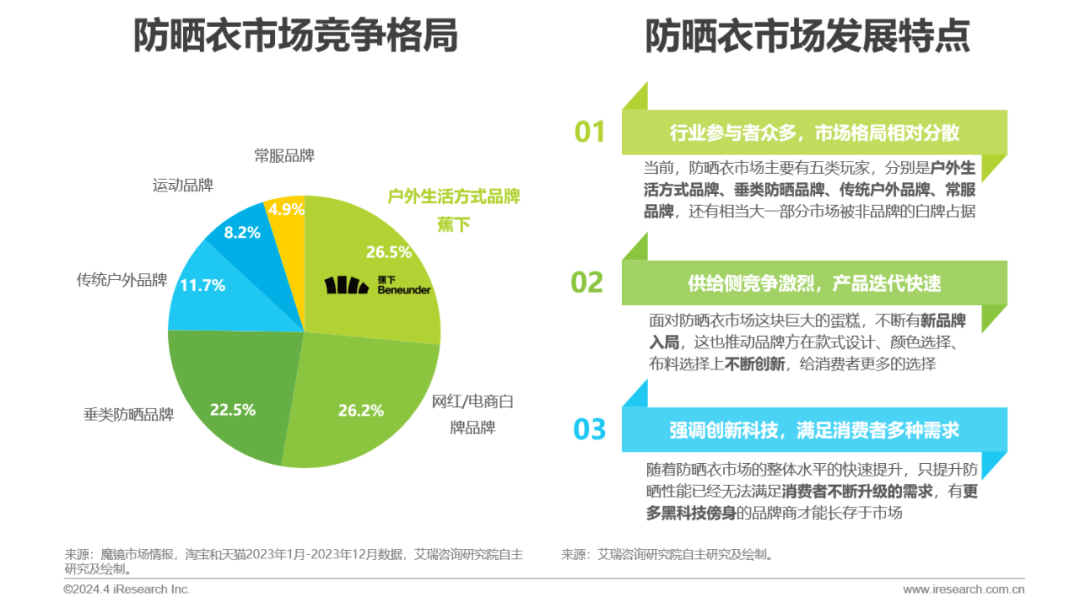 中國(guó)防曬衣行業(yè)標(biāo)準(zhǔn)白皮書(shū)插圖4