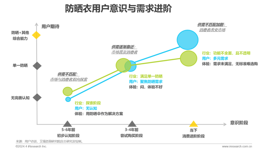 中國防曬衣行業(yè)標(biāo)準(zhǔn)白皮書插圖11