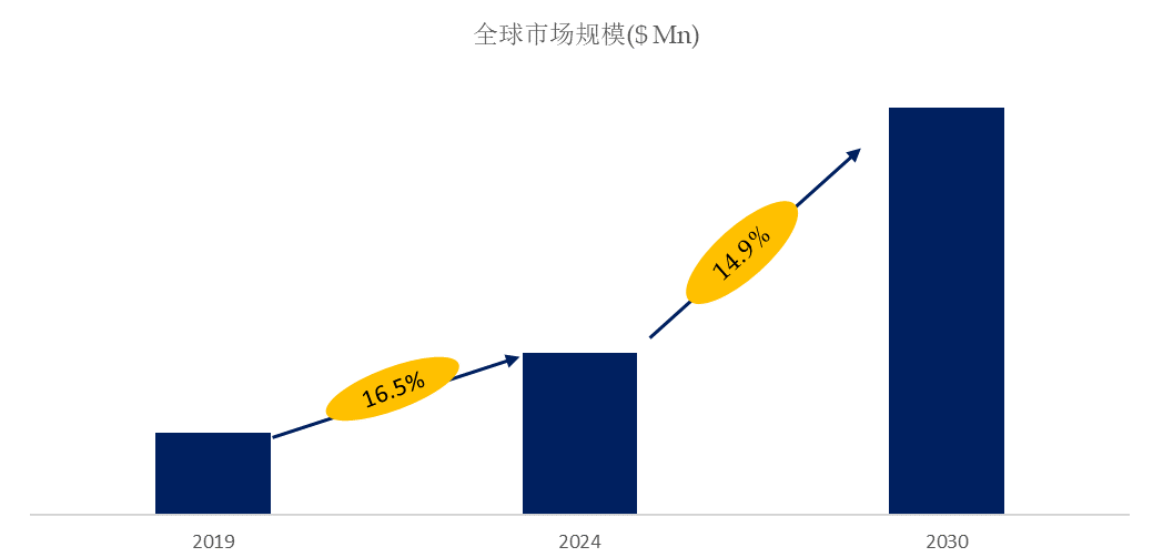 杏彩体育官网2030年火锅食材套餐市场规模将达到3275亿美