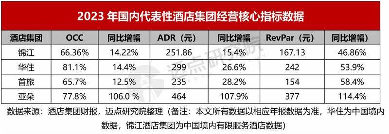 2023年酒店集团财务分析报告(图8)