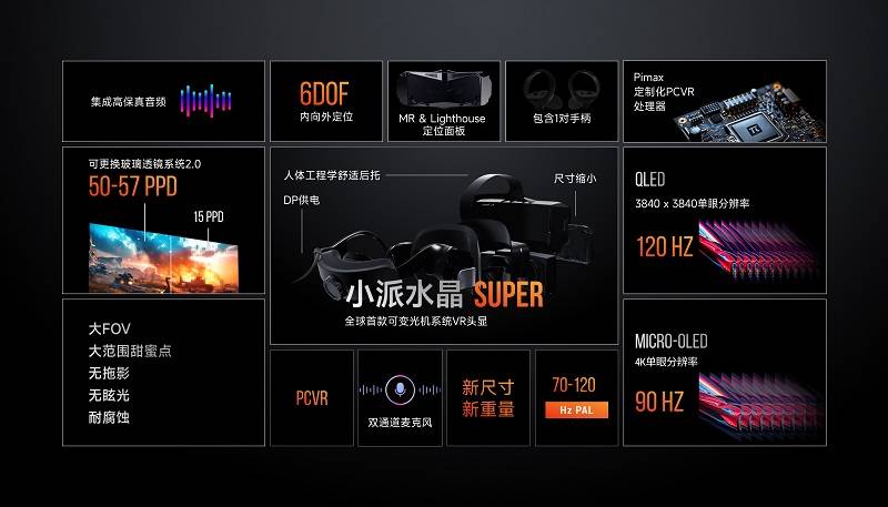 小派科技2024全球发布会：Crystal系列VR头显新品亮相无线VR技术再进一步(图3)