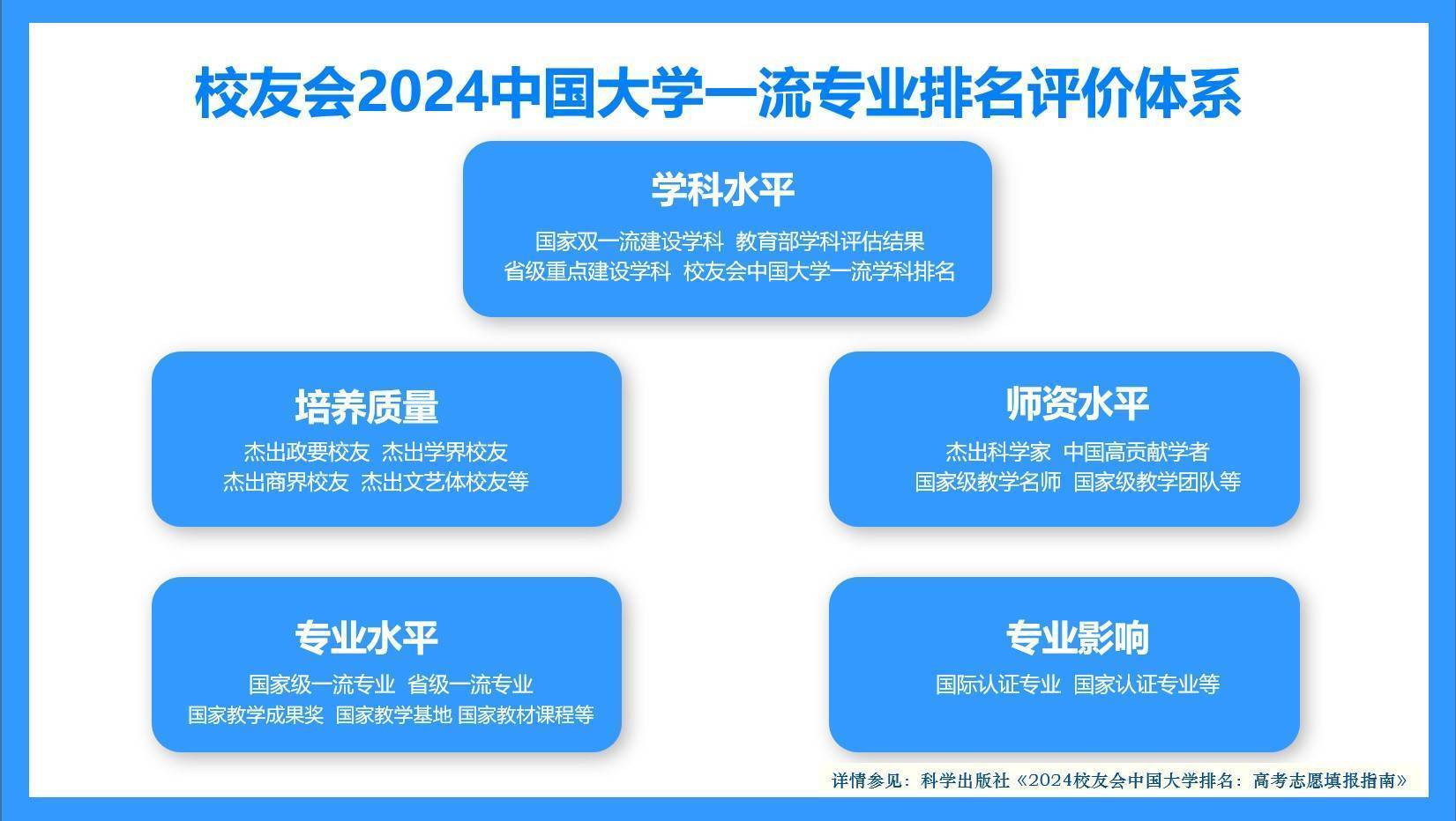 校友会2024中国大学心理学类专业排名，北京师范大学、陕西学前师范学院第一