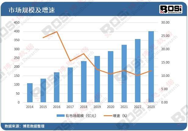 美高梅官网正网：美高梅游戏官网app：官方娱乐平台：揭秘中国专用汽车服务市场：规模、趋势与竞争格局全览(图4)