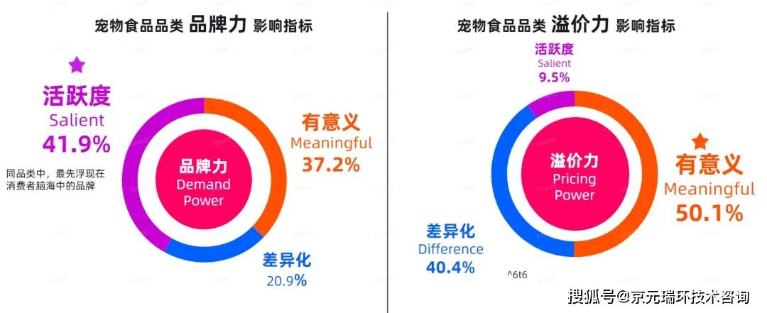 宠物食品市场消费者趋势(图8)