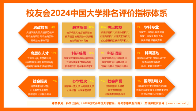 校友会2024中国大学排名30强-中国农业大学专业排名