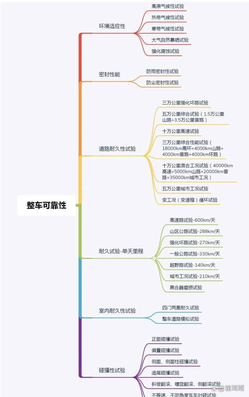原创
                小米汽车是“良币”吗