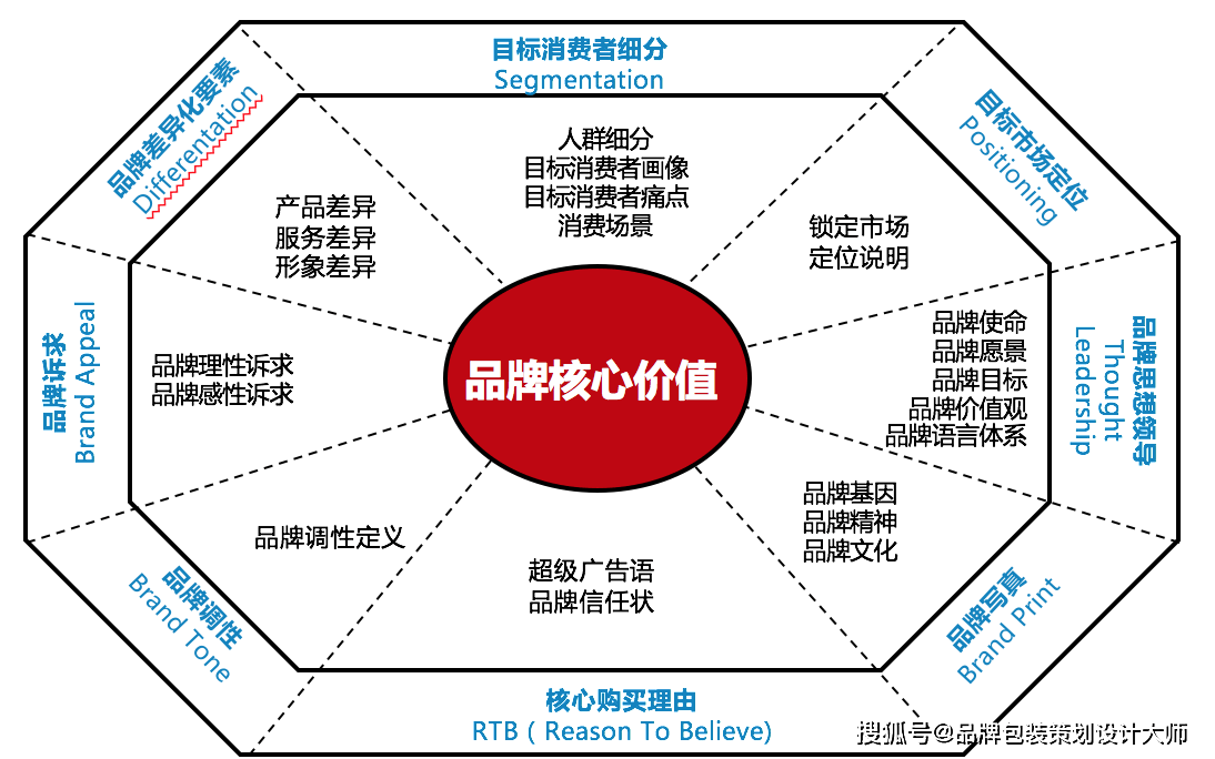 金睿达颠覆传统认知成包装设计行业优质商星空体育App下载家