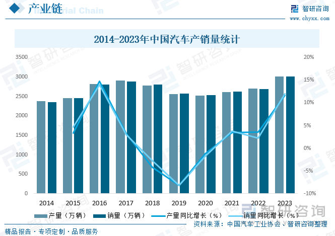 智研咨询重磅发布！2023年中国汽车冷冲压模具行业市场分析及发展前景研究报告(图5)