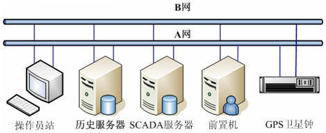 重要性与实现方法 (域控制器与服务器时间同步)  第1张