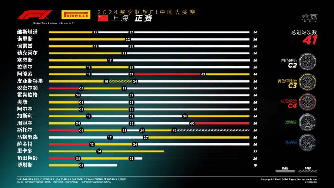 【赛车体育】原创
                F1赛车的轮胎有啥不一样？