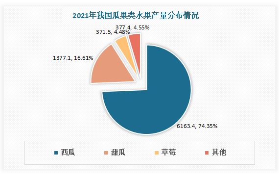 我国水果行业现状分析 进口规模大于出口规模 榴莲、樱桃、香蕉为主要进口品类(图4)