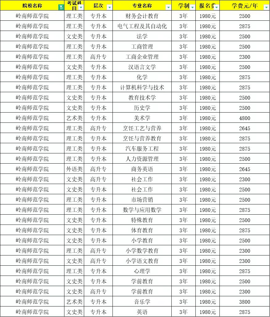 1专业介绍(图2)