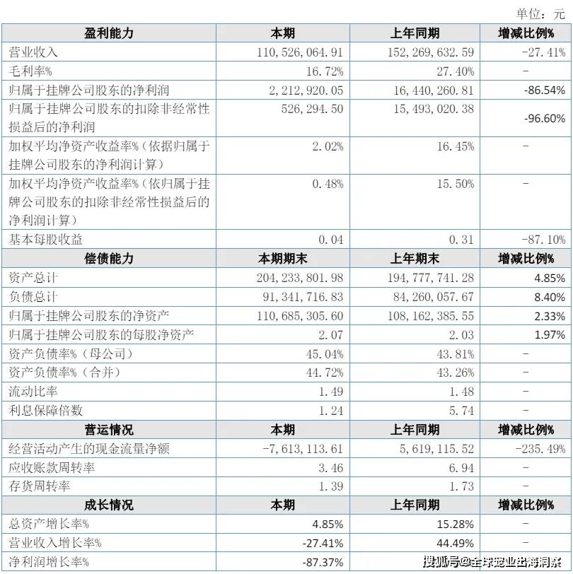 mile·米乐m6最新排名中国上市宠物企业2023年度2024一季度财报汇总(图43)