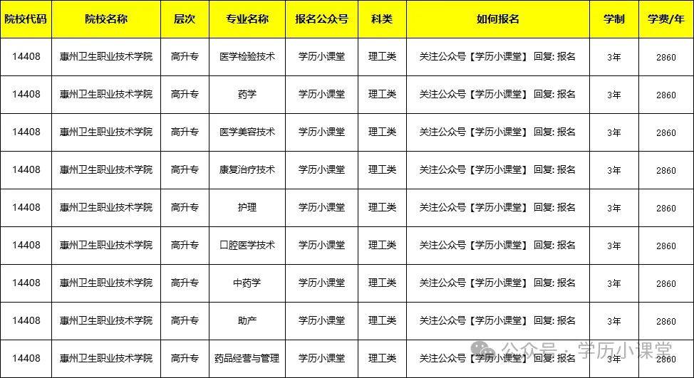 2024广东成考医学类大专、本科报考院校及招生专业大全(图11)