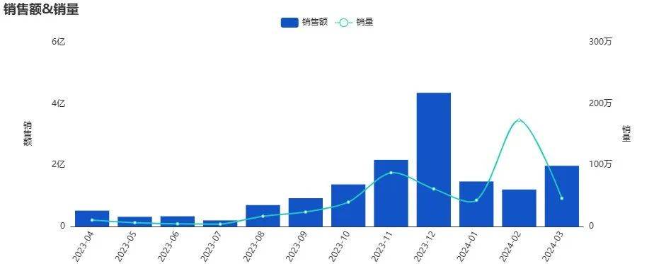 户外装备销售超100%2024年户外细分赛道有哪些看点？必博Biboapp(图2)