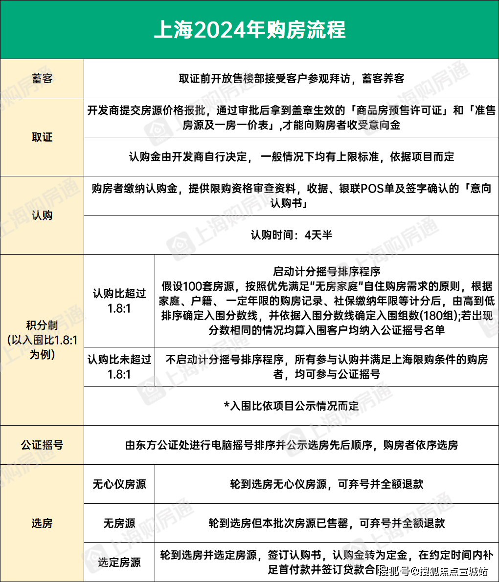 临港主城区销冠中建玖里书香楼盘最新详情(图10)