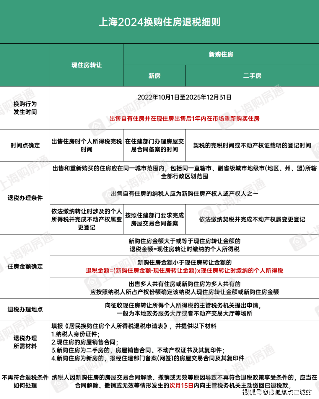 临港主城区销冠中建玖里书香楼盘最新详情(图14)