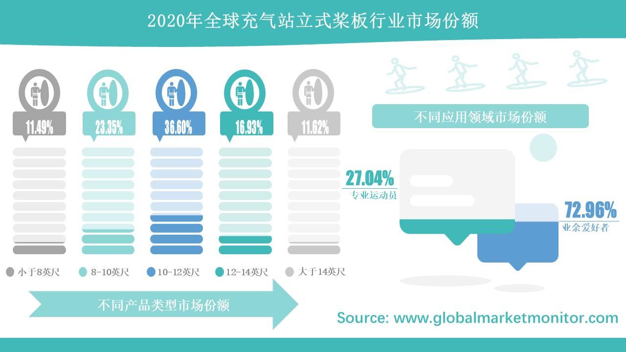 充气站立式桨板使用寿命短或将被替代用于瑜伽运动为行业发展迎来新半岛官方网站机遇(图1)