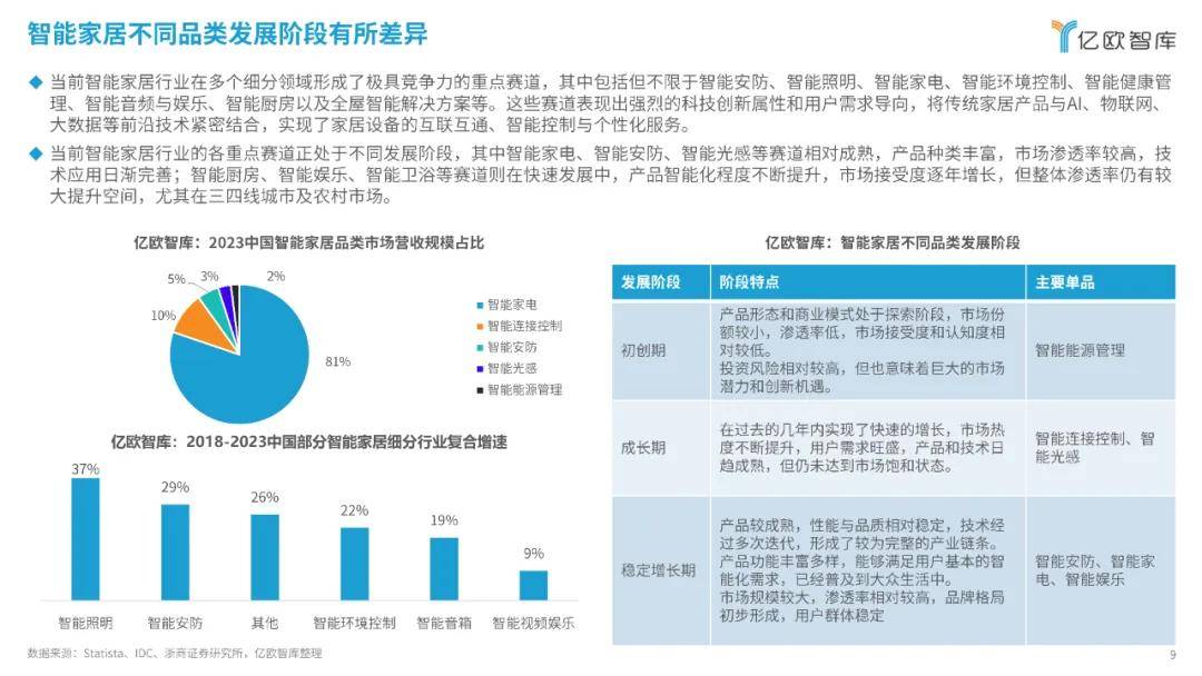 2024智能家居行业创新发展与前景展望研究报告