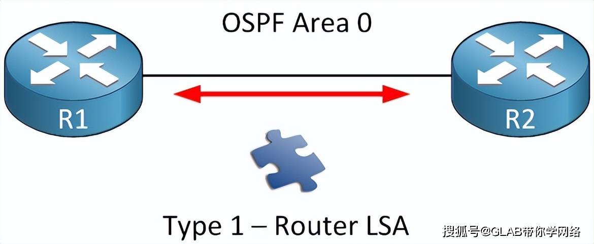 ospf协议lsa是什么（ospf的lsa类型有哪些）