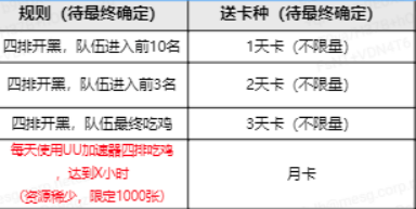 动在哪参加如何参加点击这里查看九游会UU加速器绝地求生YY活(图2)