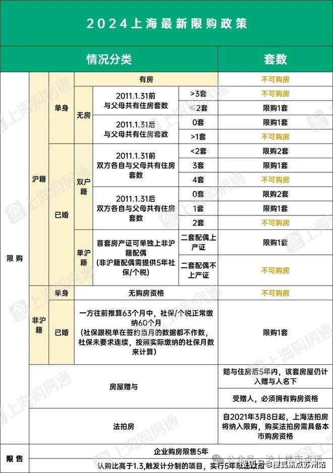 -认筹时间-交付时间-楼盘详情-位置尊龙登录云城臻悦府​售楼处电话-臻悦府(图5)