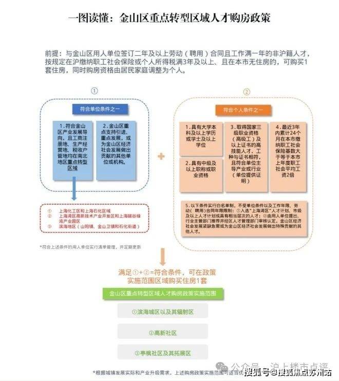 -认筹时间-交付时间-楼盘详情-位置尊龙登录云城臻悦府​售楼处电话-臻悦府(图21)