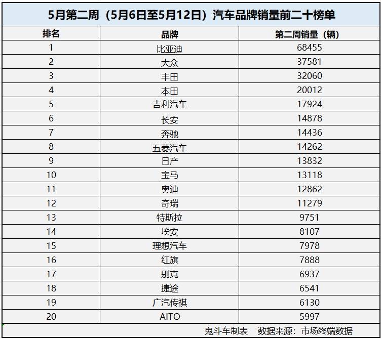 中国电力新闻网 :2024新澳门彩4949资料-2024年上半年汽车品牌销量榜出炉，中国新能源汽车表现出色