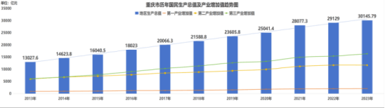 尊龙凯时：建管家与重庆现代建筑产业发展研究院联合发布《重庆建筑业2023年度发展报告(图3)