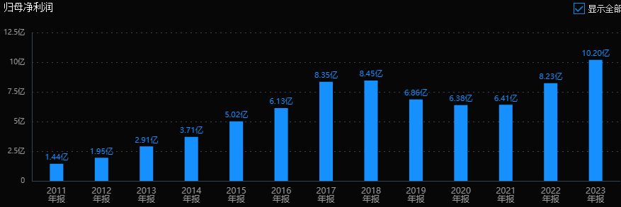 乐竞体育app下载：乐竞体育官方网站：：6家小家电龙头分析谁是真龙头谁被低估(图23)