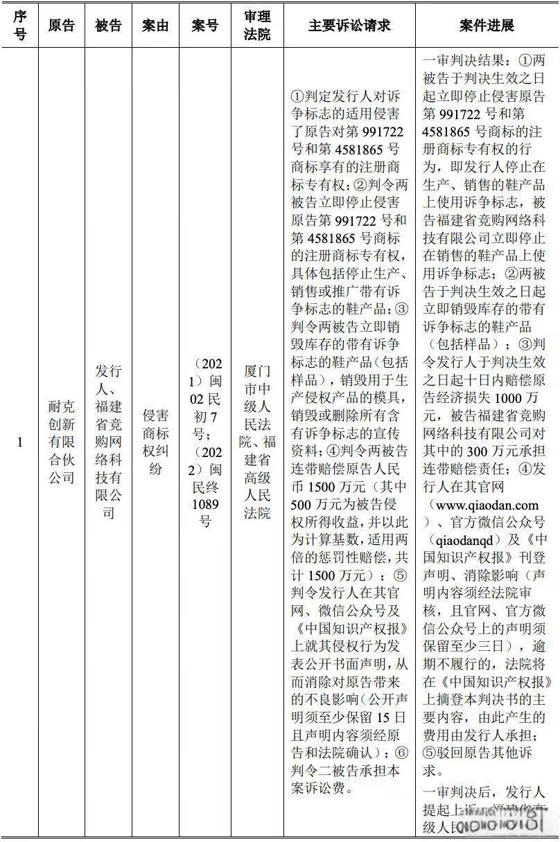 中国消费网 🌸澳门一码一肖一特一中2024年🌸|新规后首例IPO结果出炉！马可波罗暂缓表决  第2张
