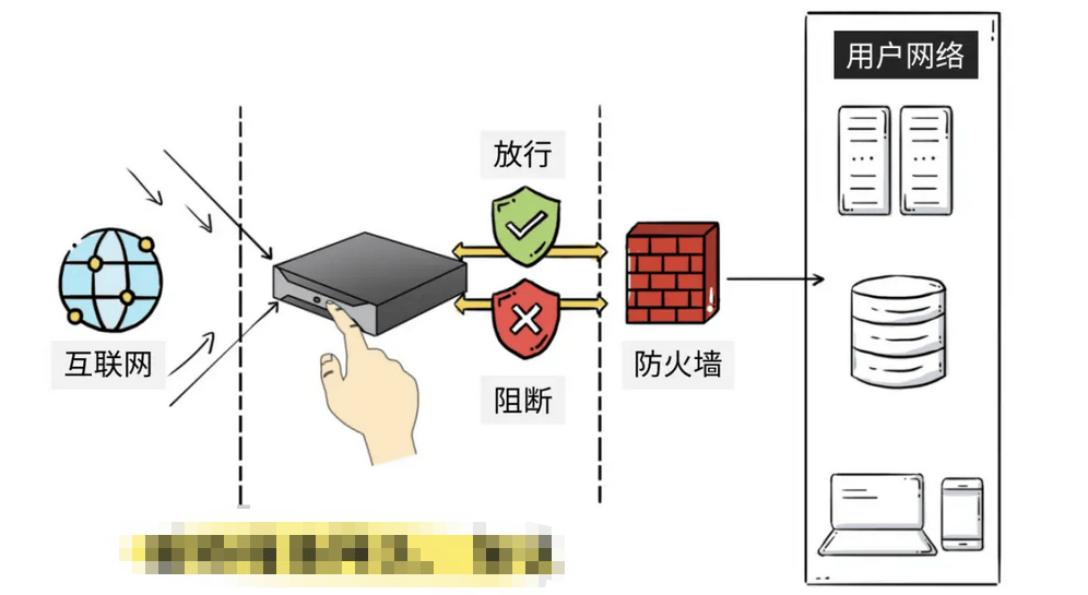 软件防火墙一般采用什么机制  第1张
