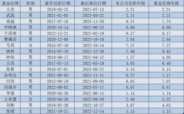 腾讯视频：澳门一码一肖100准确率的信息-5月20日基金净值：浙商丰利增强债券最新净值1.7694，涨0.7%